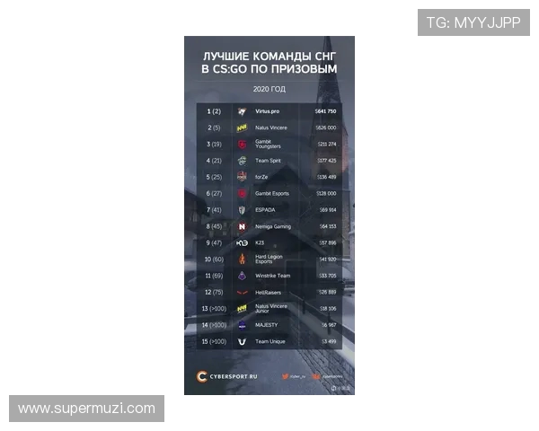 CSGO灵活性排行榜揭晓BLG战队荣登第四名引发热议 CSGO灵活性排行榜揭晓BLG战队荣登第四名引发热议