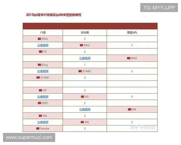 RNG在挑战者杯积分榜上以62分稳居第一位置，竞争激烈引人关注
