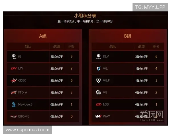 全球总决赛积分榜更新IG战队以83分稳居第一名