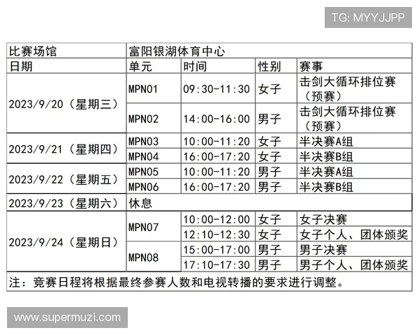 极限运动嘉年华积分榜更新杭州攀岩队以91分稳居第一名